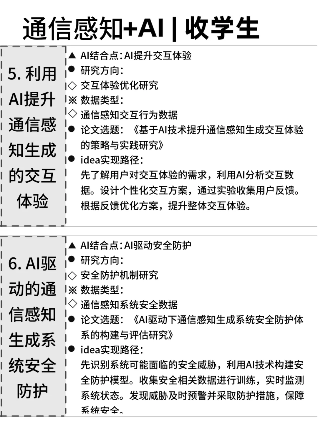 ?通信感知的同学,别让信息差耽误了你!