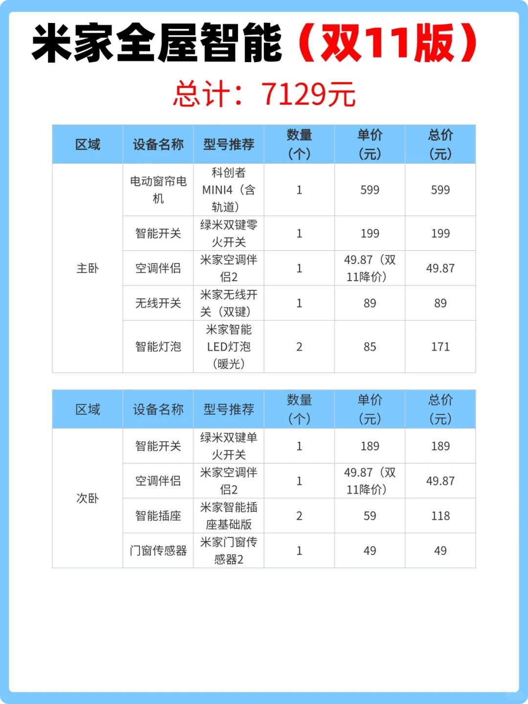 双 11 米家智能抄作业！7000多搞定全屋智能