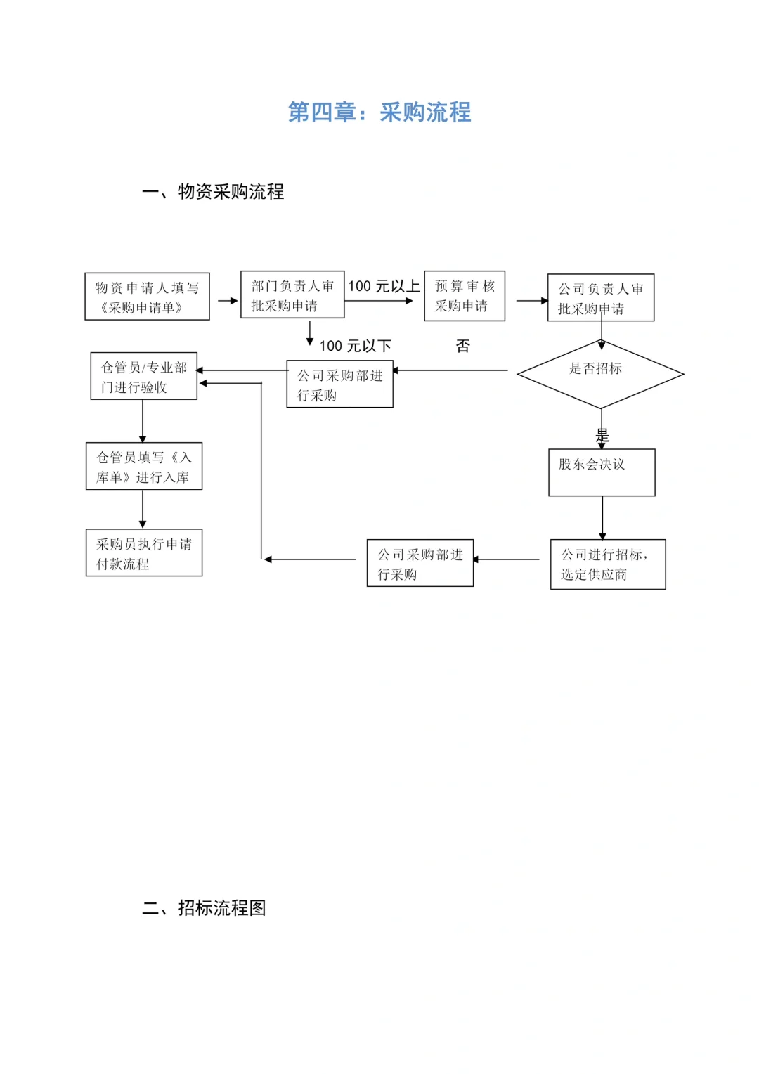 HR干货：采购管理制度（共10页）