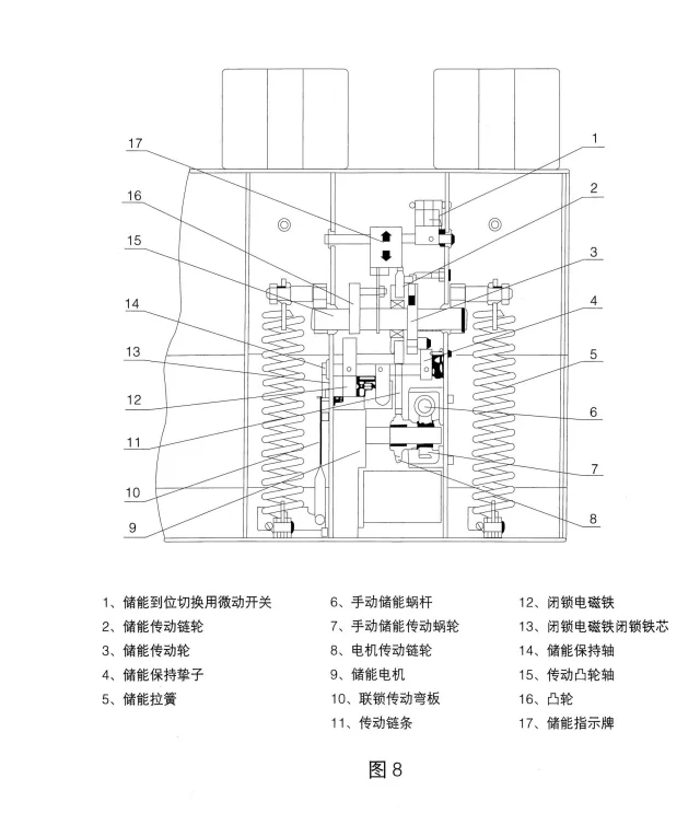 电气人必看!VS1真空断路器分类合集