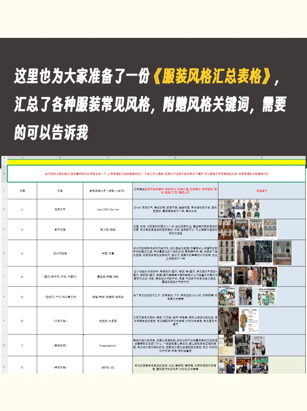 服装风格扫盲贴?设计师解锁40+服装美学