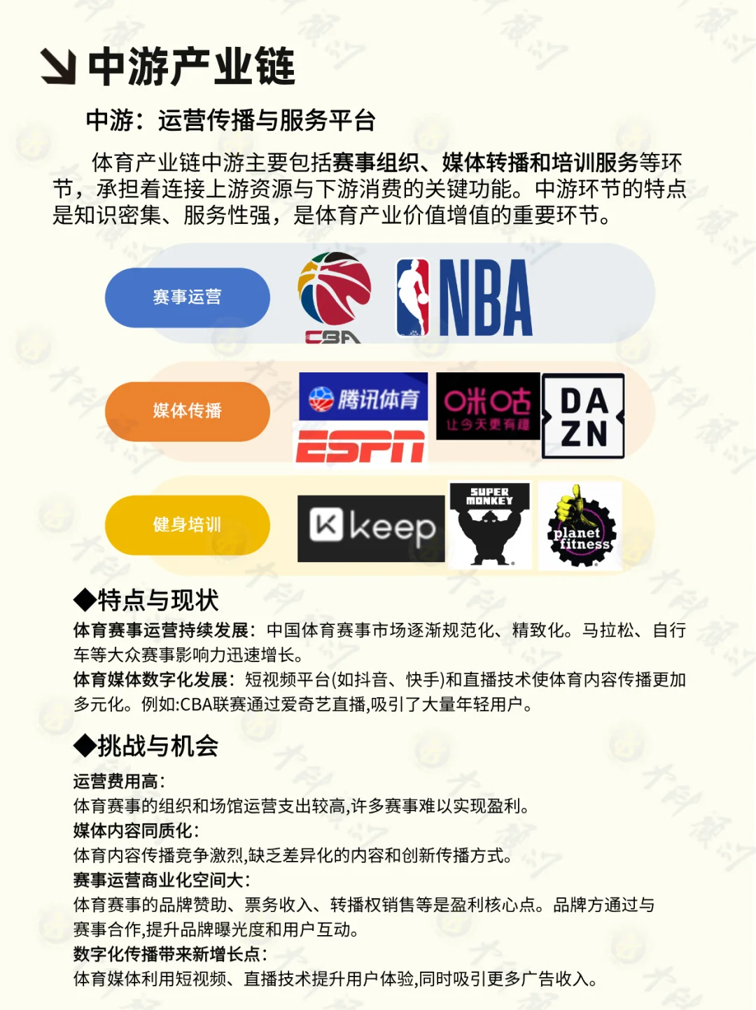 体育产业链全解析