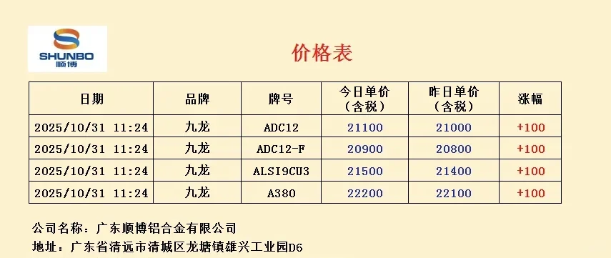 今日铝价，厂家直销，欢迎询价合作