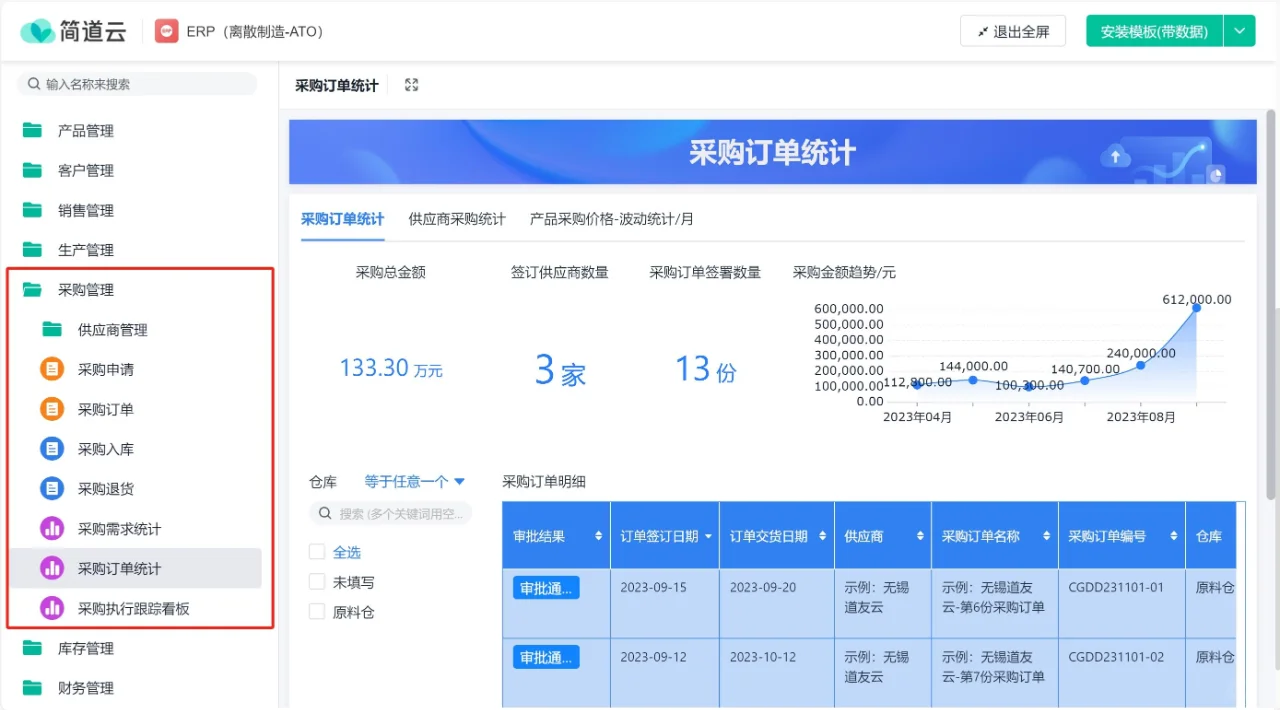 采购plog?ERP系统如何实现采购管理？