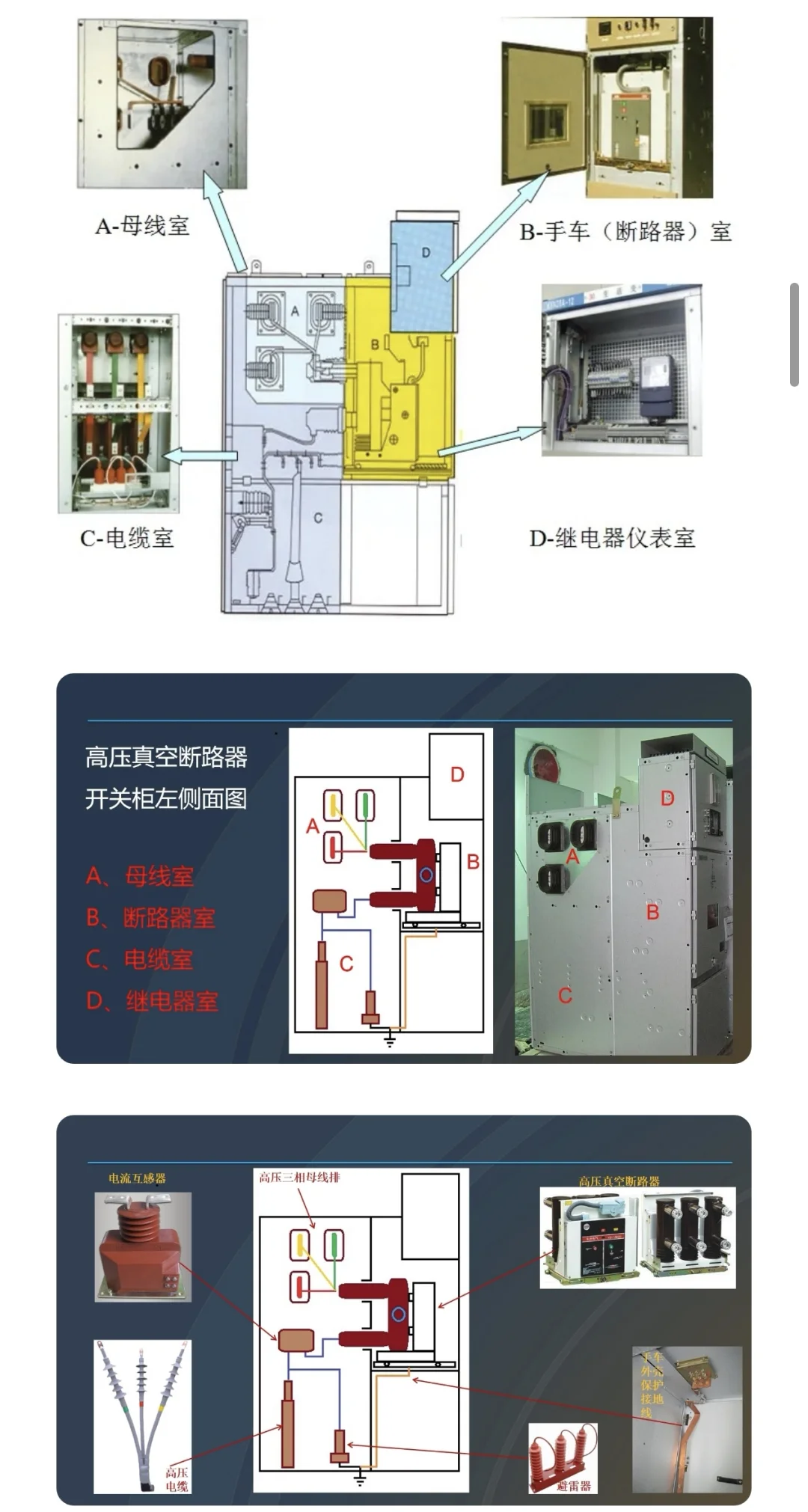 高压开关柜（成套配电装置）基础知识组成