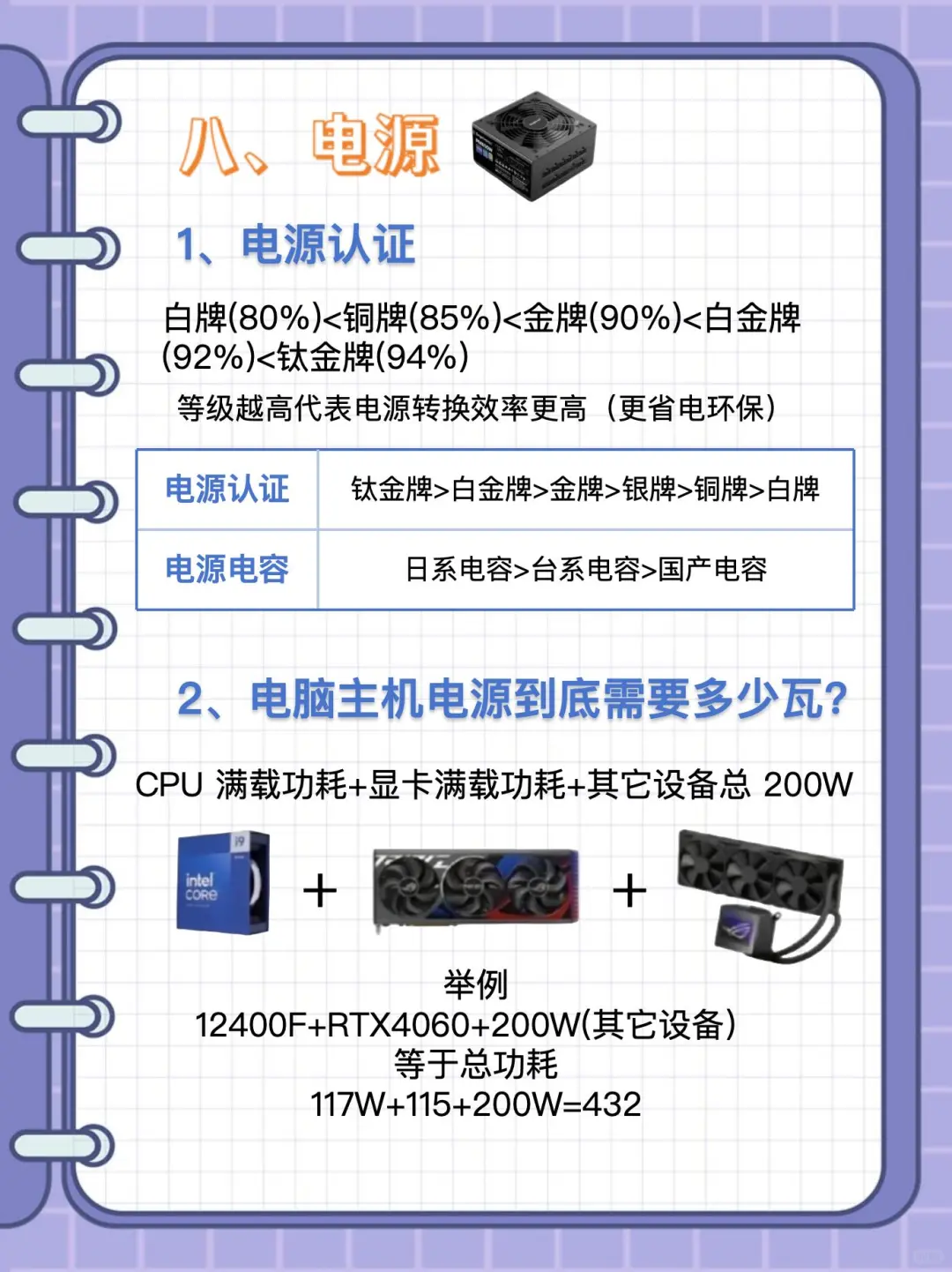 小白组装电脑配置教程！博主吐血整理…