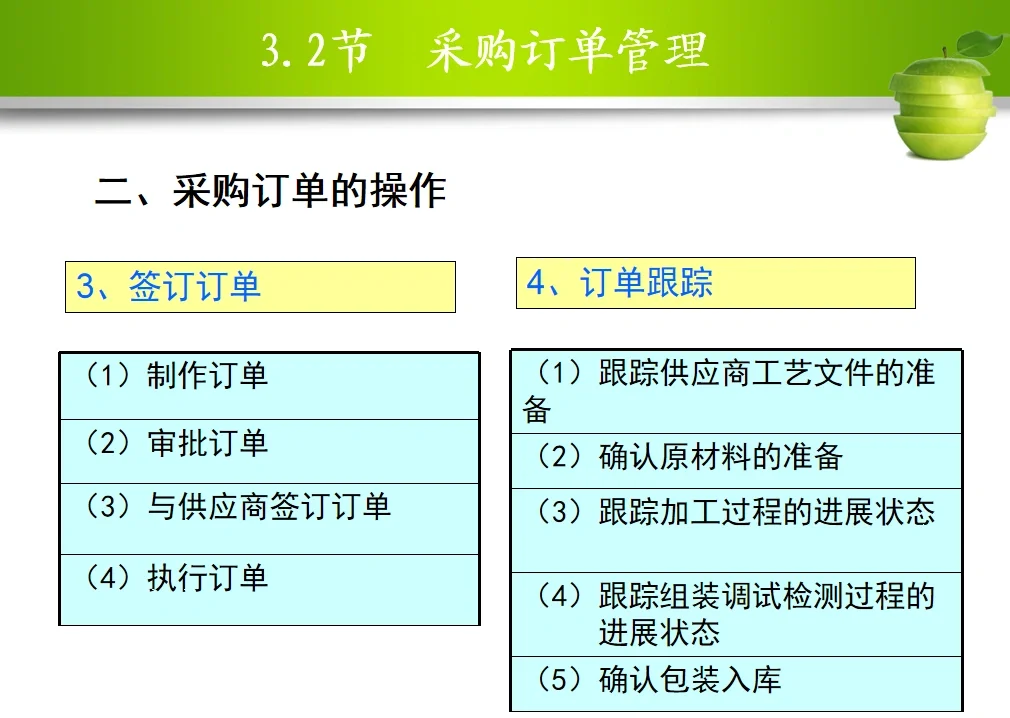 超全采购管理PPT，教你如何做好采购工作