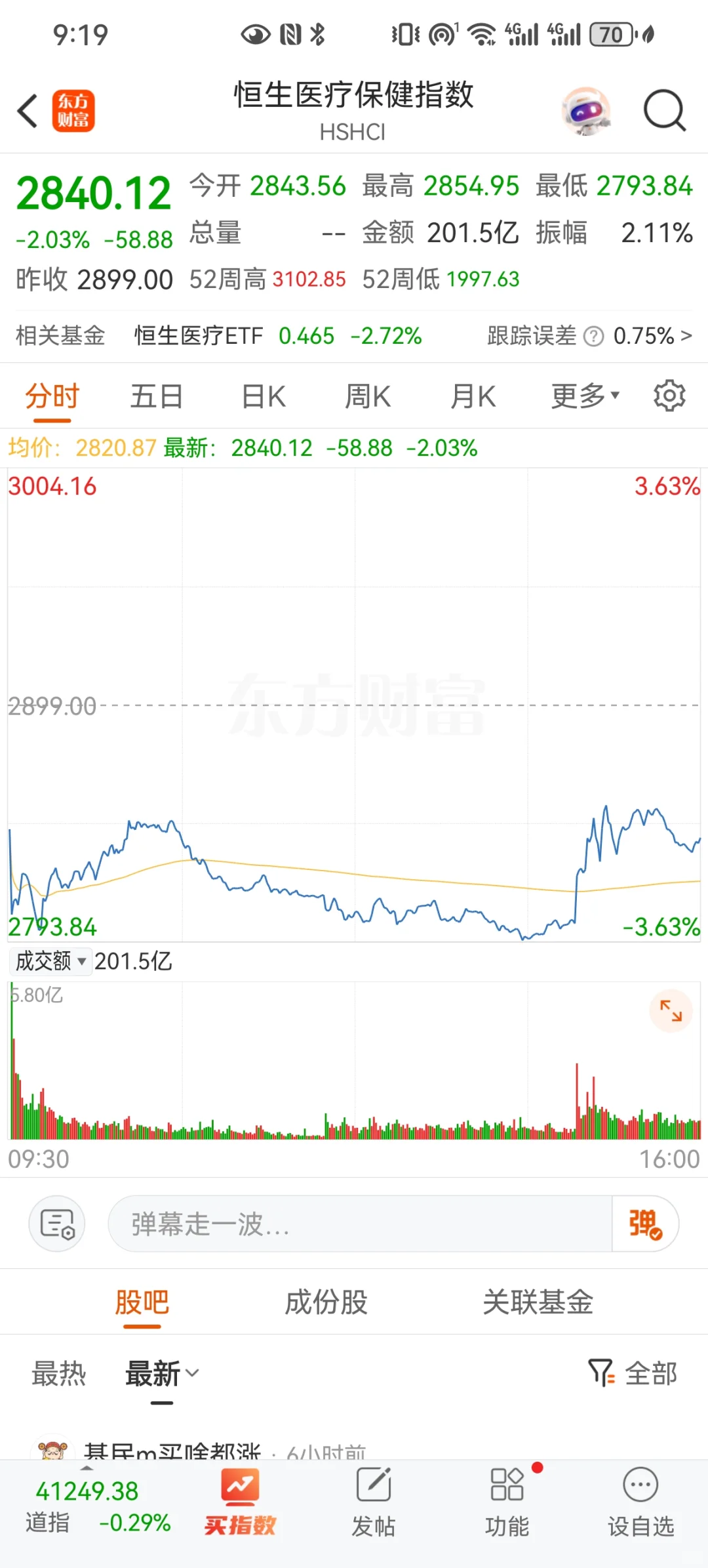 创新药今天为啥被暴击