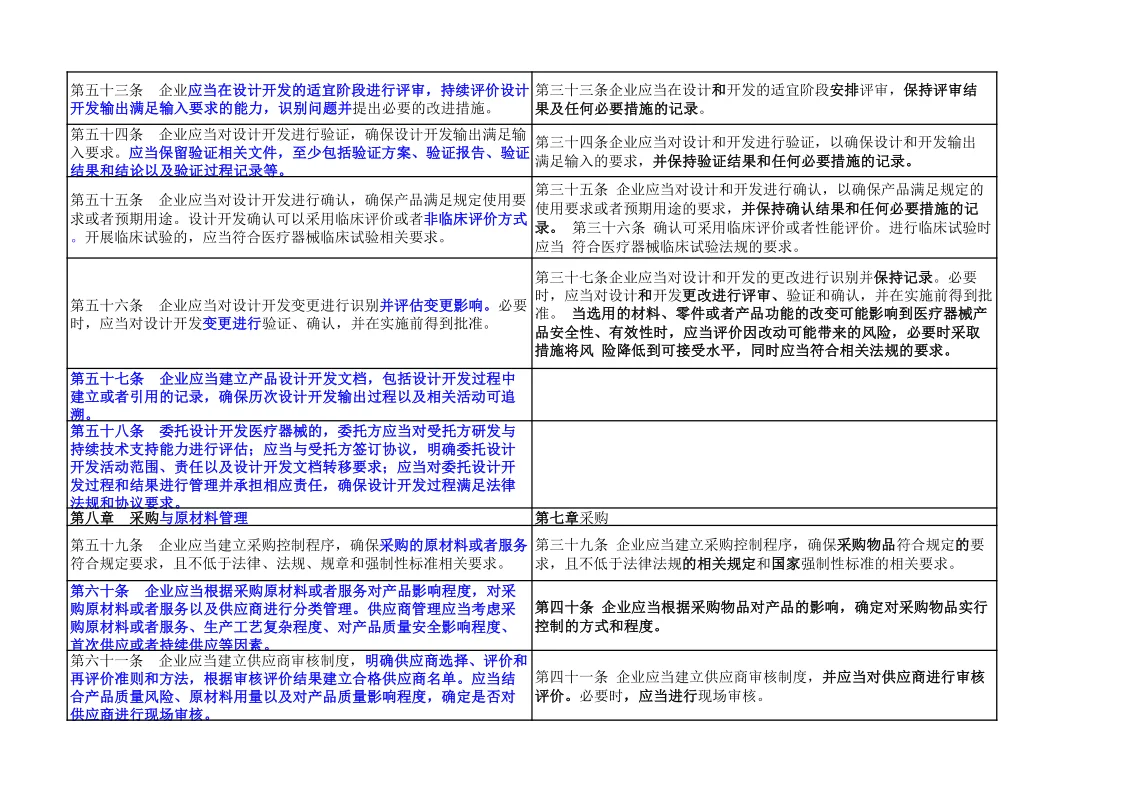 速存！医疗器械生产质量管理规范新旧对比表