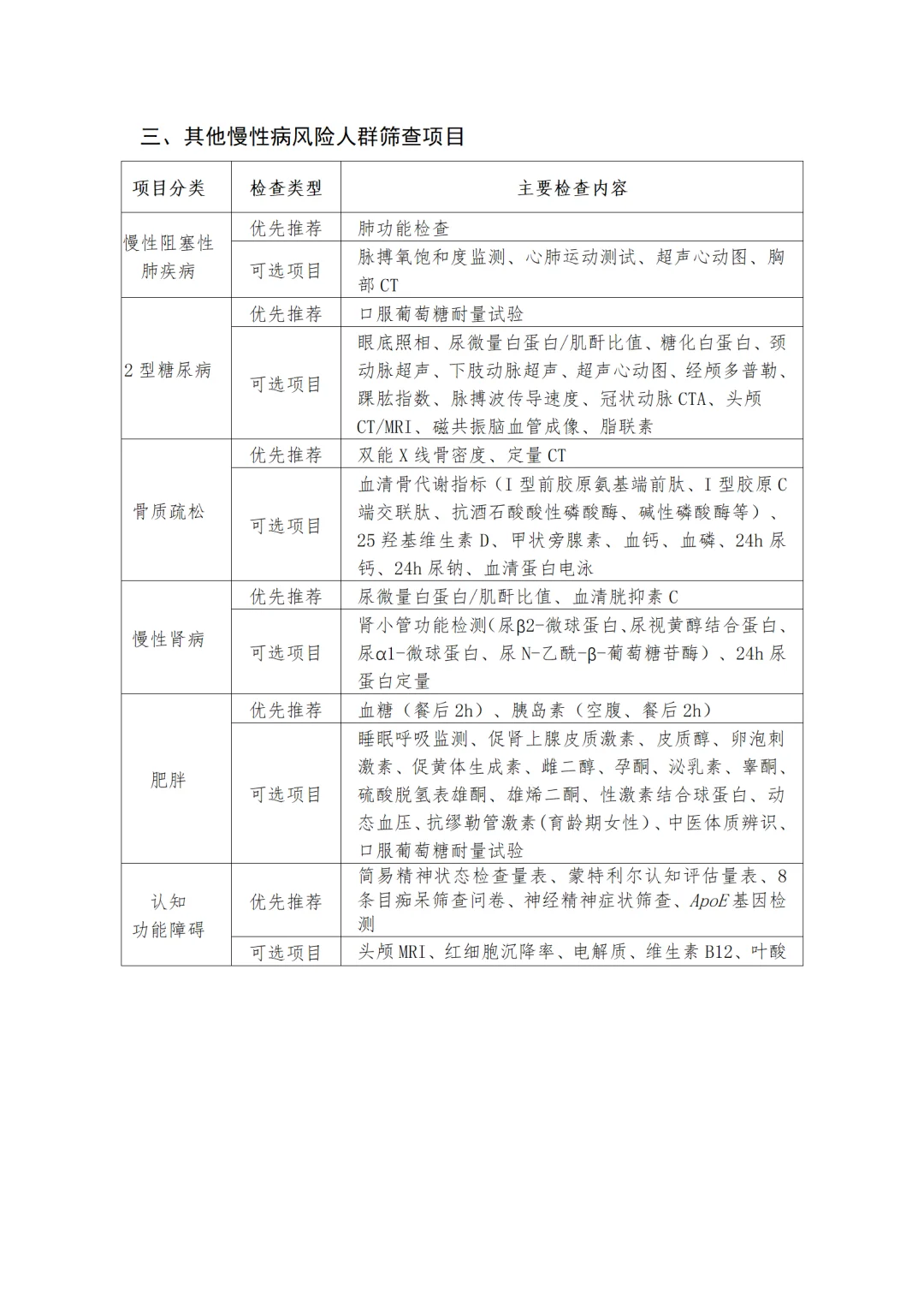 卫健委 | 成人健康体检项目推荐指引