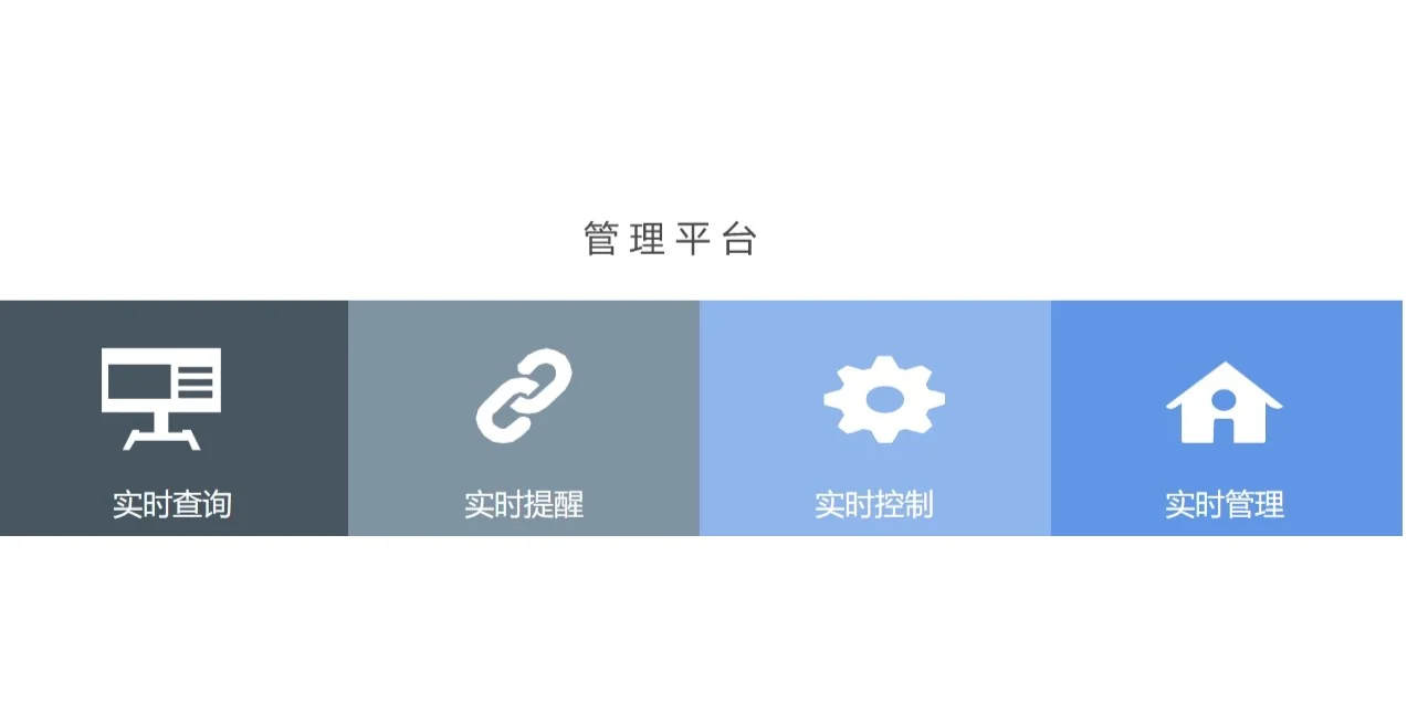 物联网卡怎么选呢？