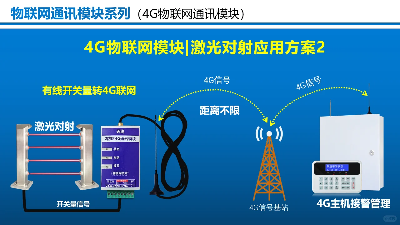 豪景4G物联网通讯模块