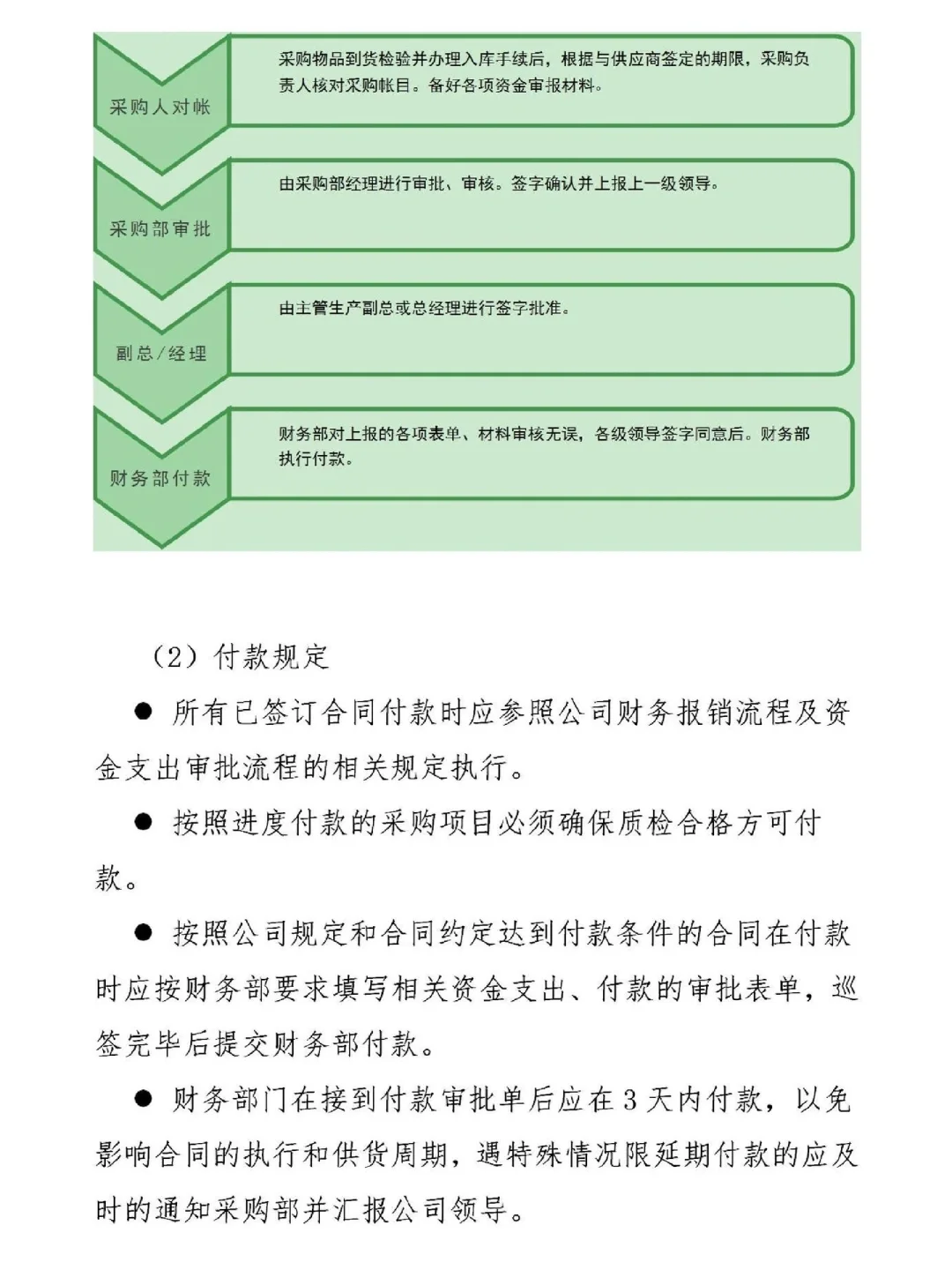 一定要收藏!采购管理制度及采购流程