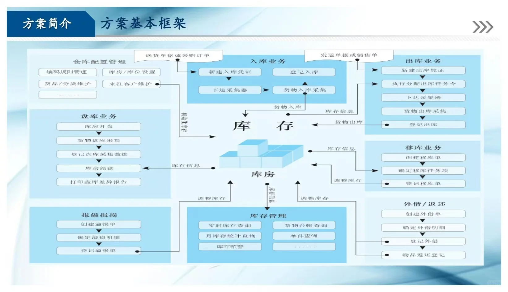 智慧仓储新解，效率翻倍秘籍！