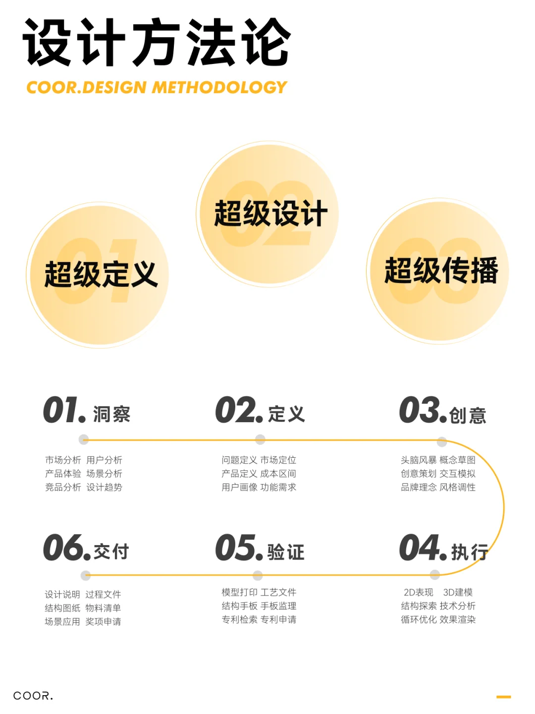 COOR x FIXMAN | 电动工具的家族化创新#1