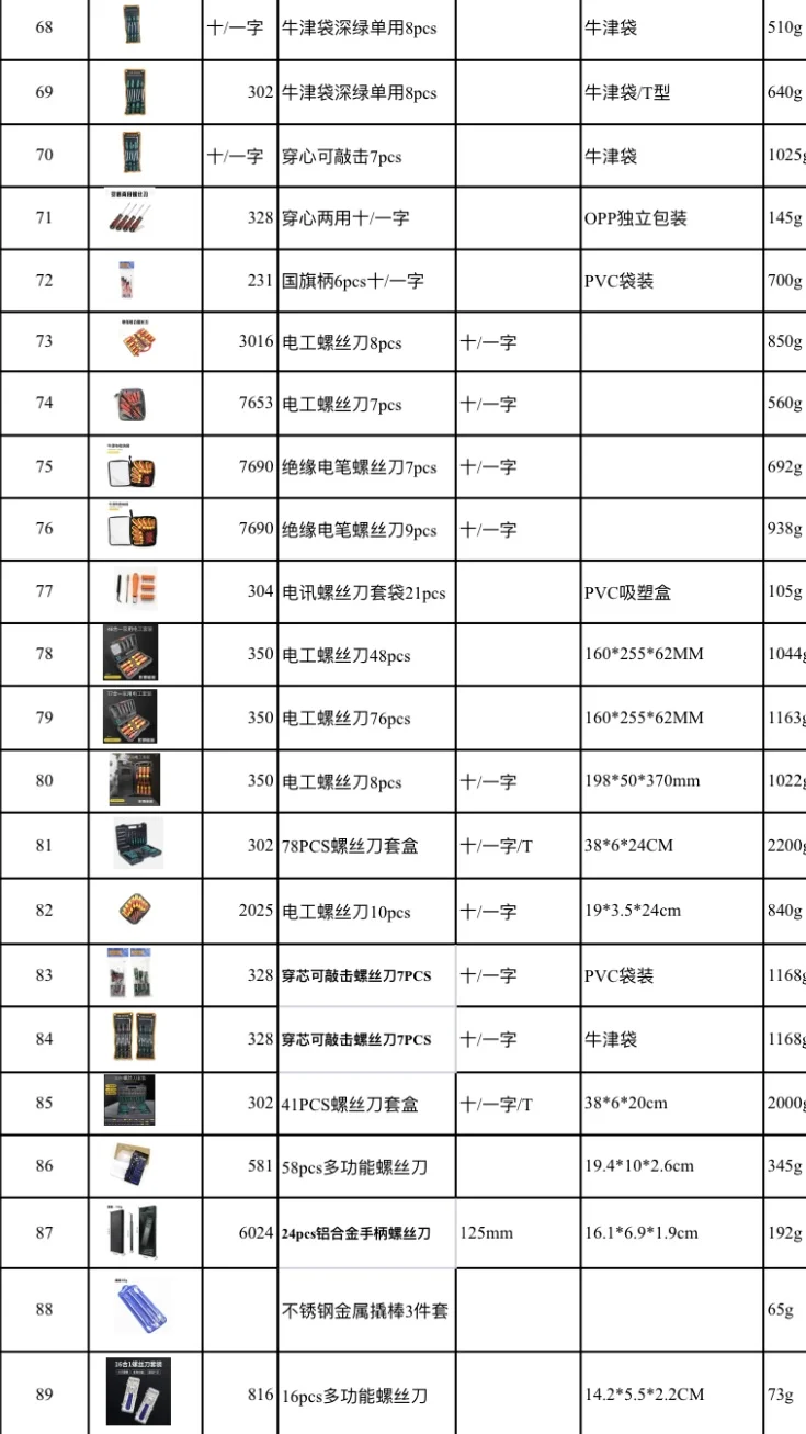 做跨境电商的朋友们看过来，工具?️货盘找我