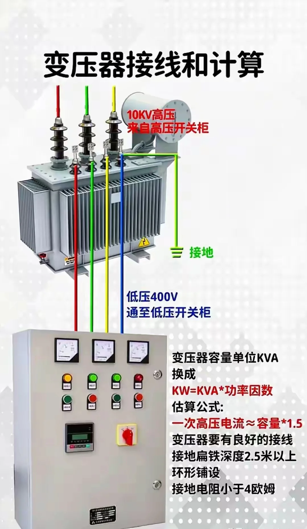 掌握这些，变压器计算轻松搞定！