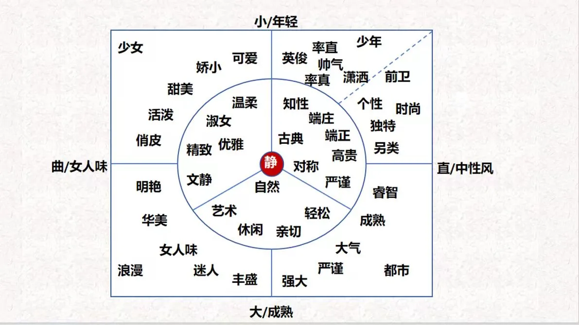 风格诊断 你发照片，我给出你的风格