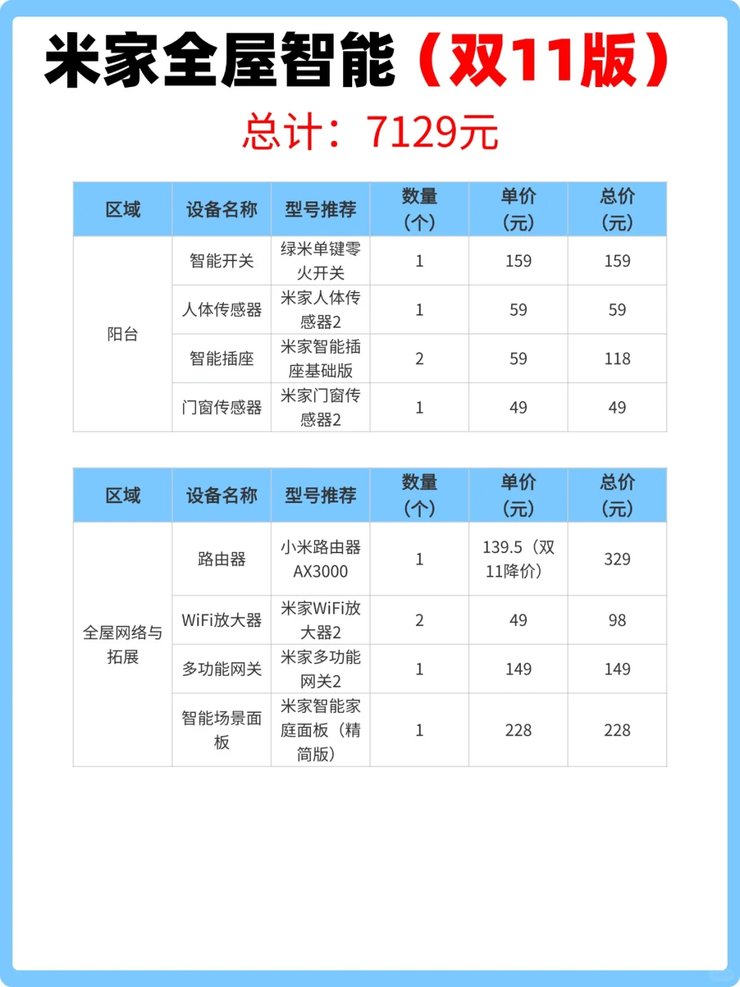 双 11 米家智能抄作业！7000多搞定全屋智能