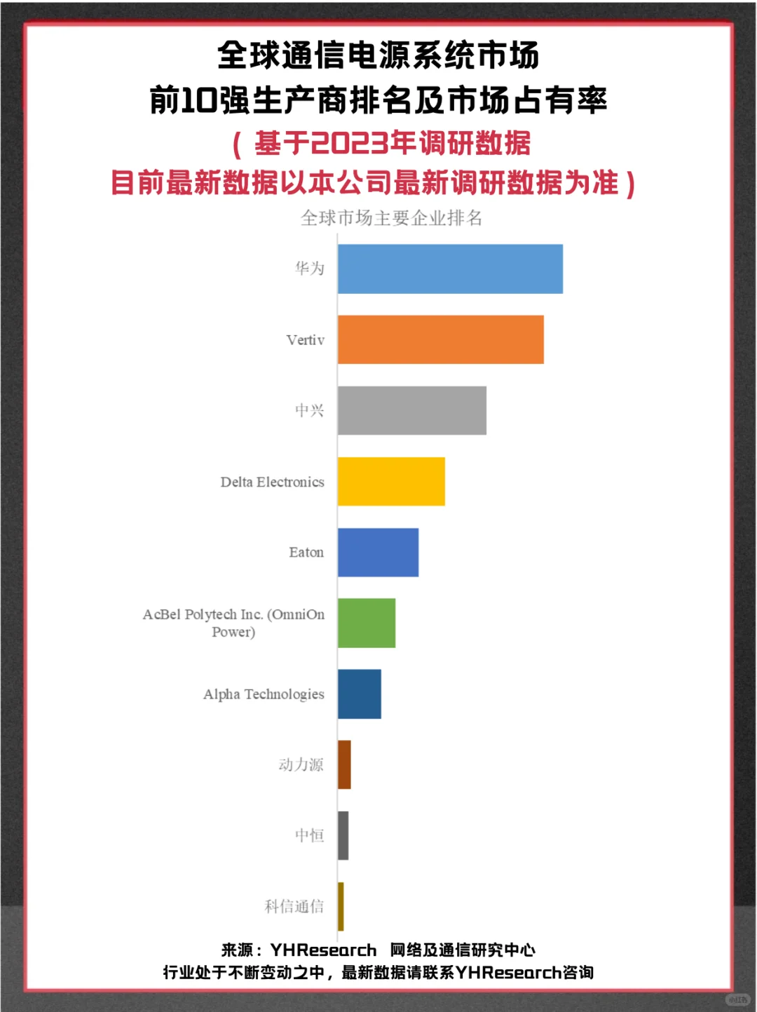 通信电源系统头部企业及全球市场调查报告