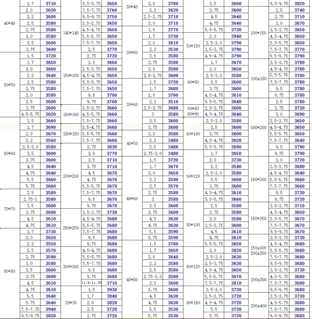 今日钢材最新价格-11/21