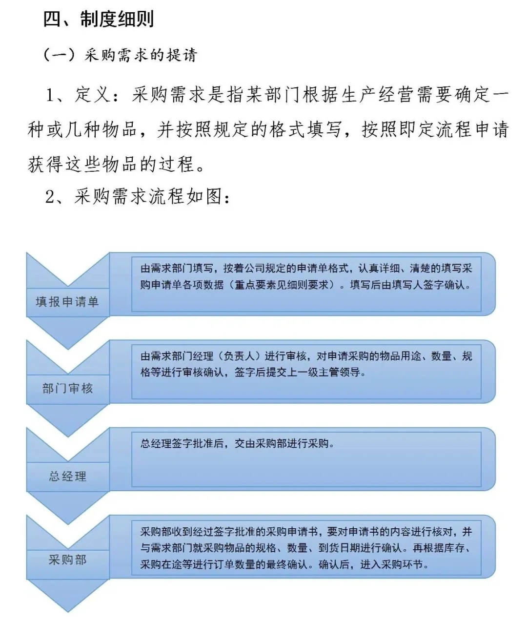 一定要收藏!采购管理制度及采购流程