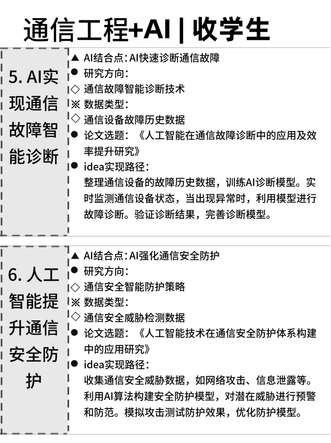 ?通信工程的同学,别让信息差耽误了你!