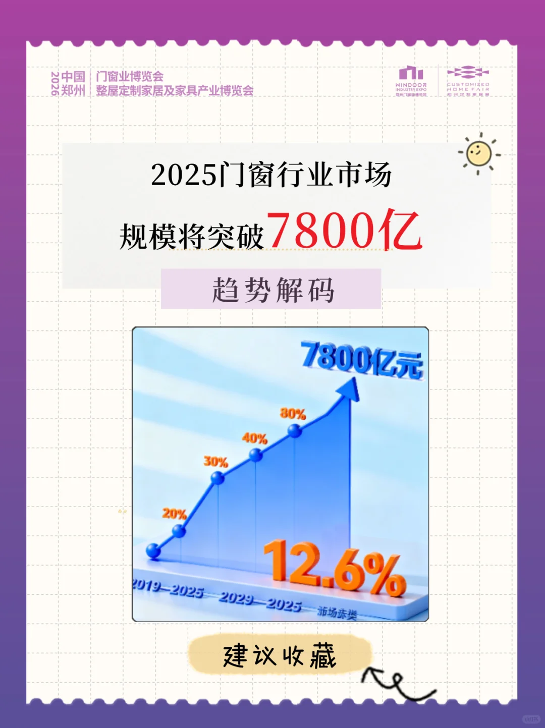 ?门窗行业千亿市场该怎么抓?