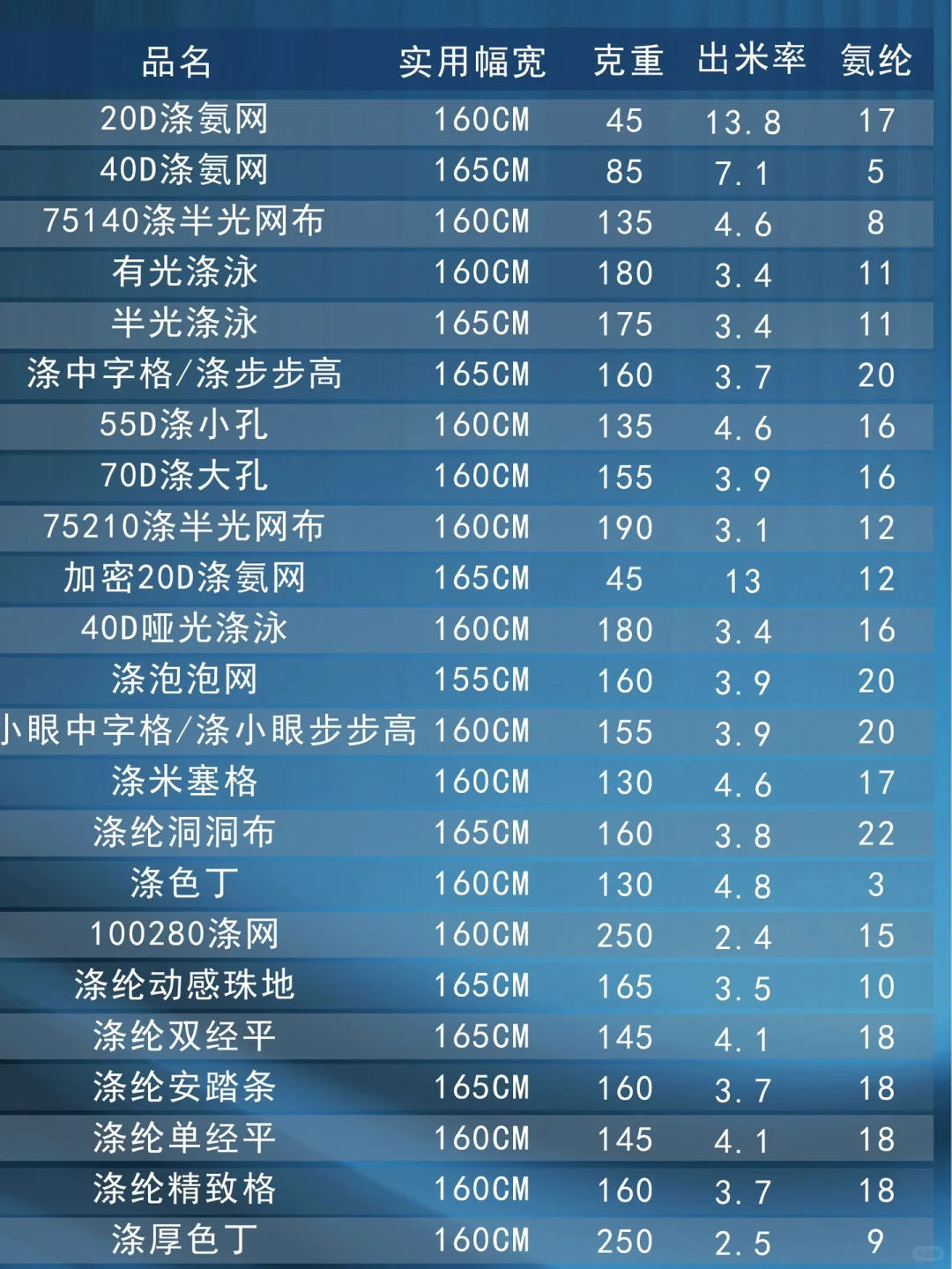 终于找到了！这家印花底布真的非常齐全