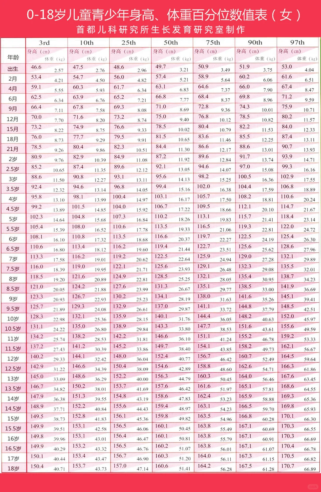 这些孩子,都不需要打生长激素!