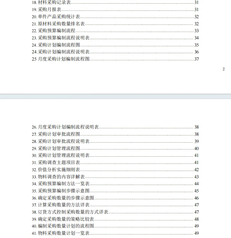 采购经理人必备 采购管理