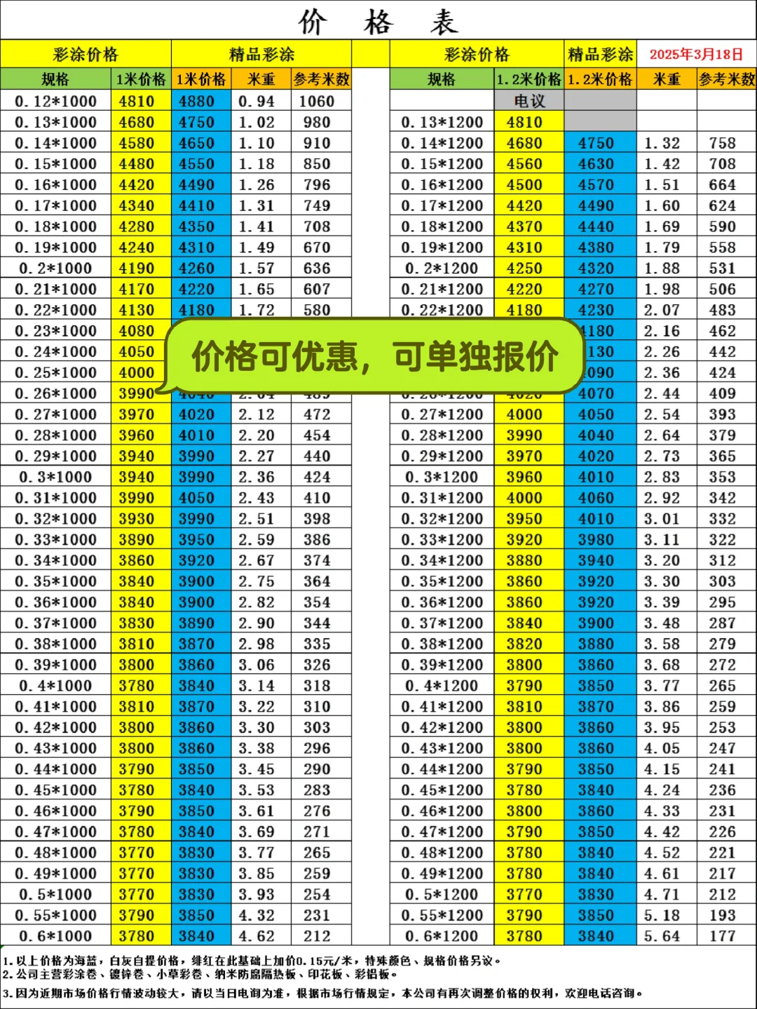 今天的钢卷价格表