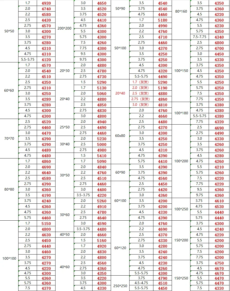 钢材最新报价-10/21