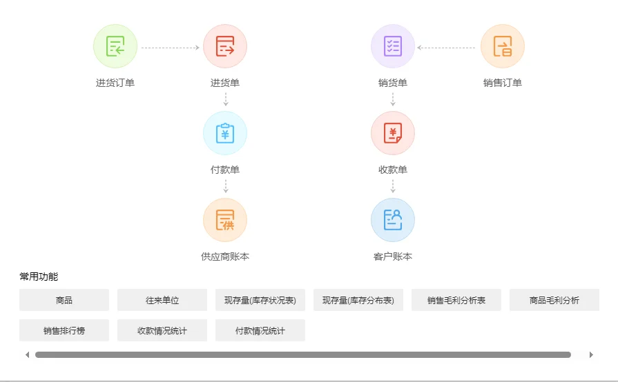 五金行业一定要用的ERP!