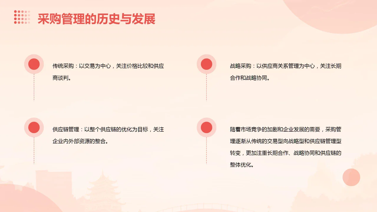 采购管理培训ppt课件