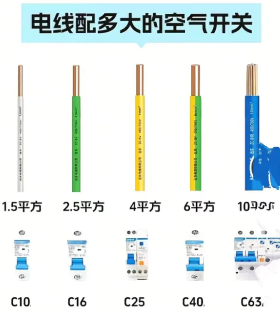 家庭电路如何查验？装修如何选配