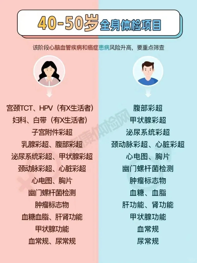 不同年龄段男女体检项目，码住