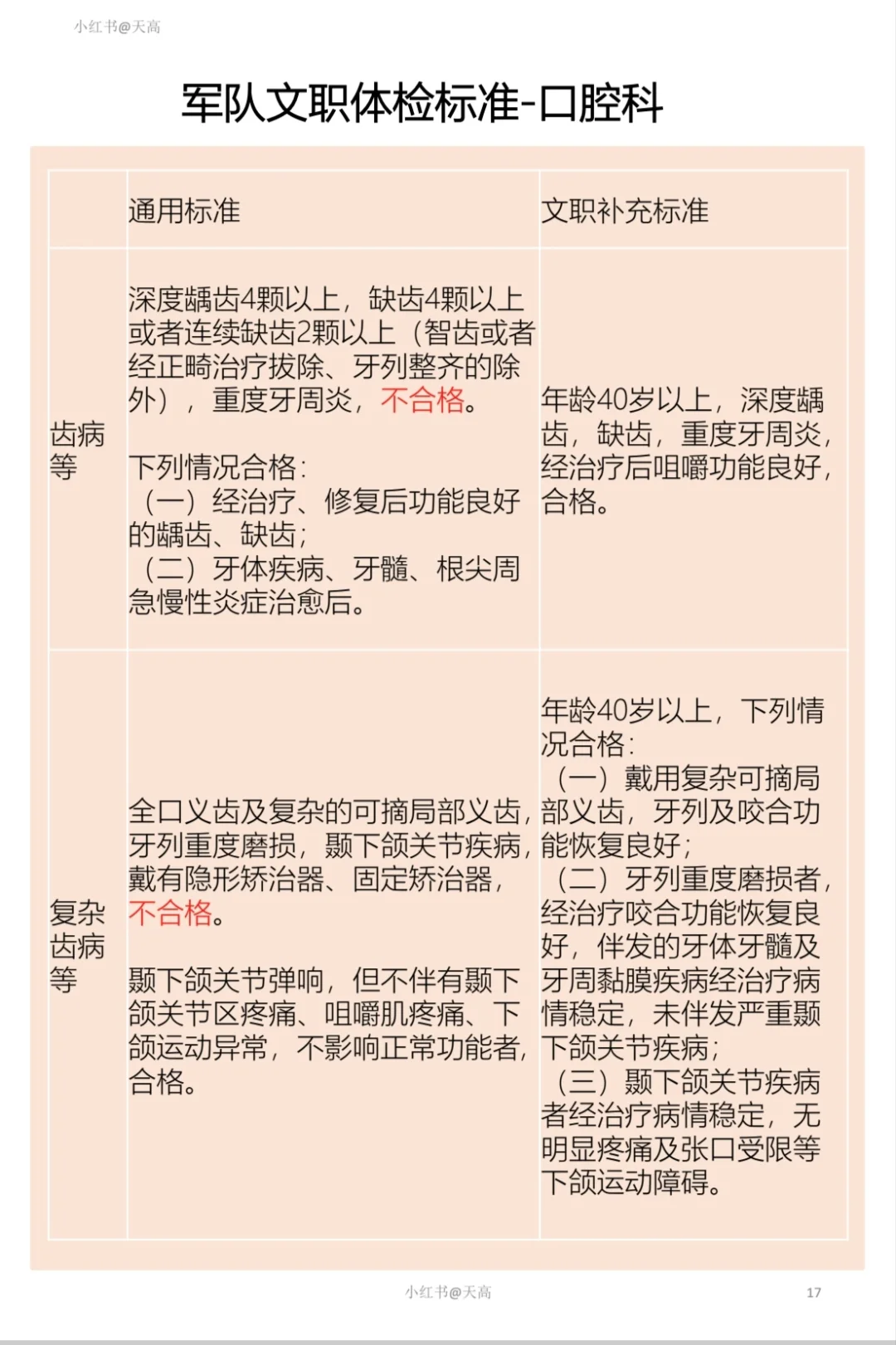 军队文职体检标准-2眼、口腔、精神、化验