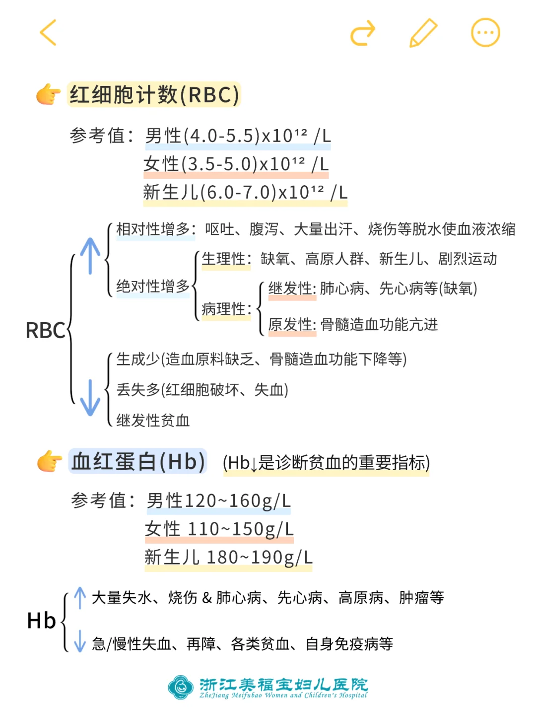 教你解读血常规报告单！