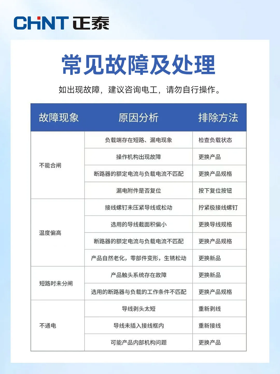 家庭装修，小型断路器和漏电保护器怎么选.