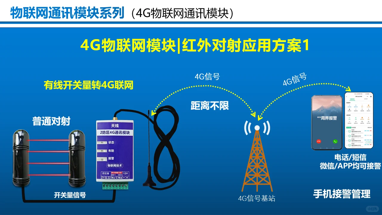 豪景4G物联网通讯模块