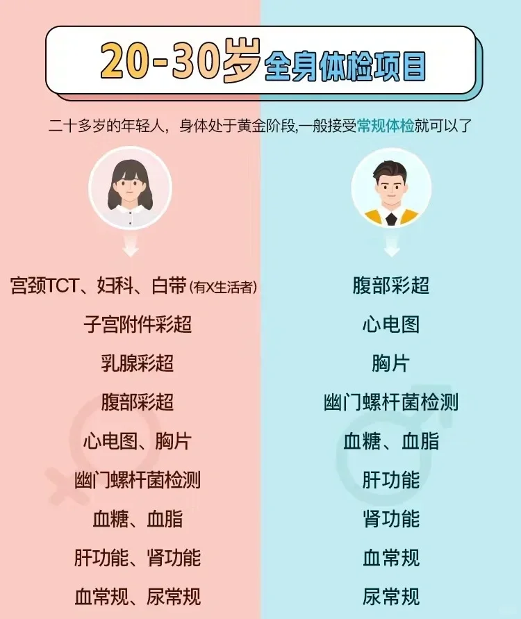 不同年龄段男女体检项目，码住