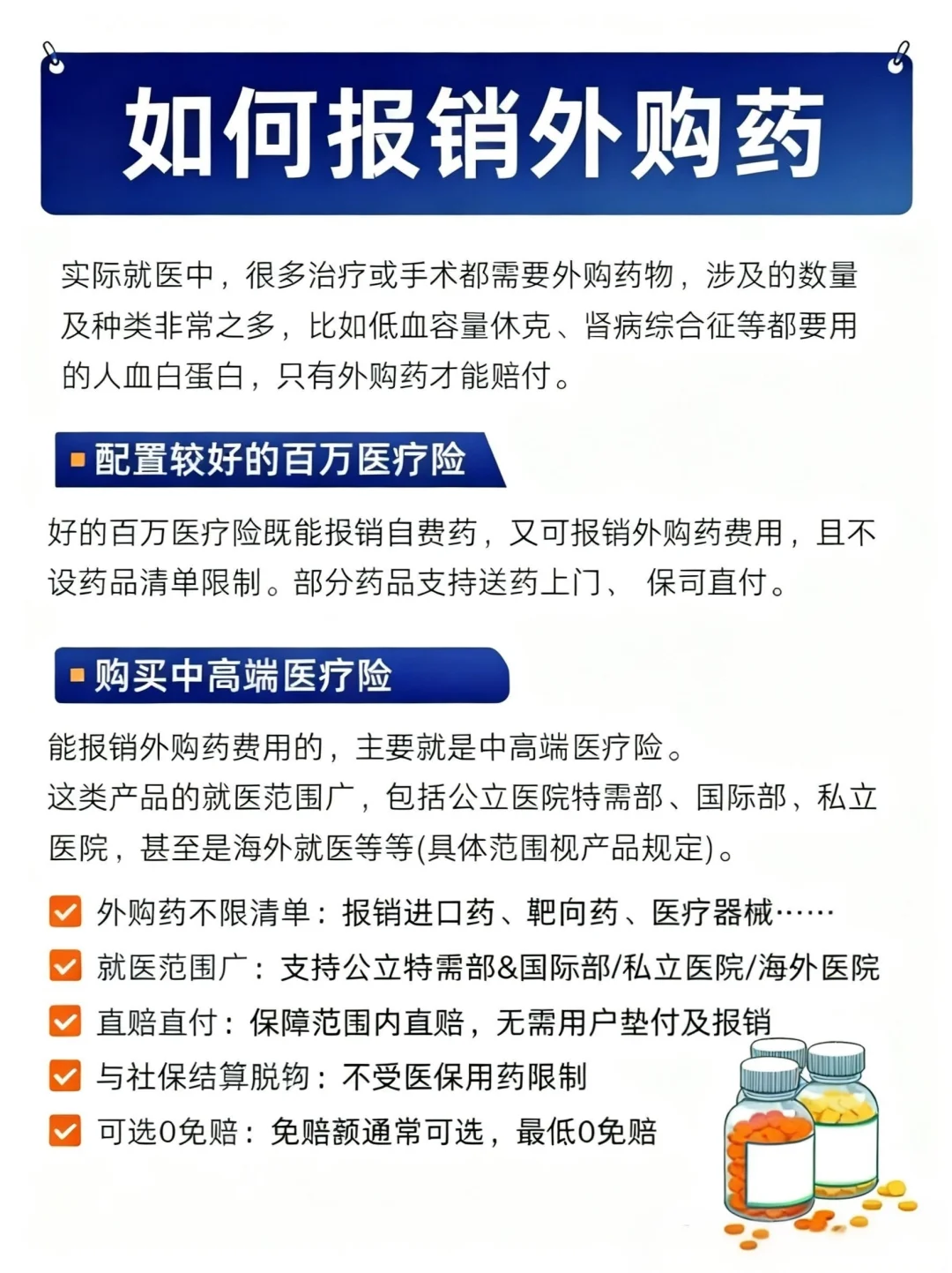 一图说清外购药，医保、院内药、非医保药