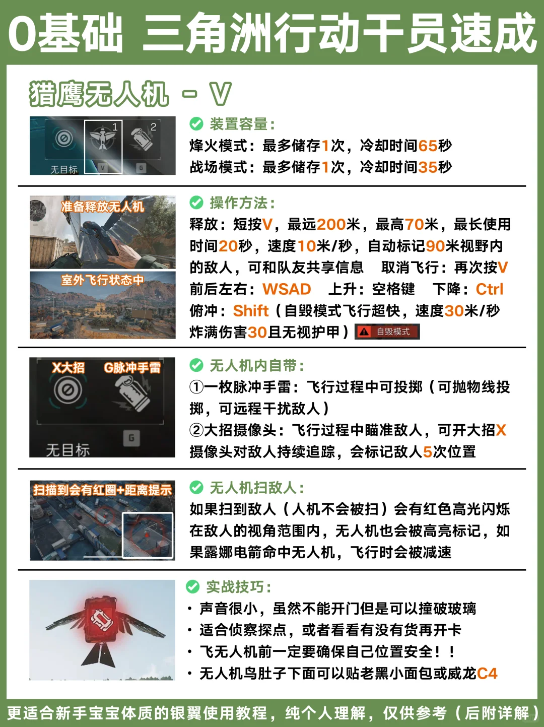 0fps基础 三角洲行动新手必看银翼速成教学~