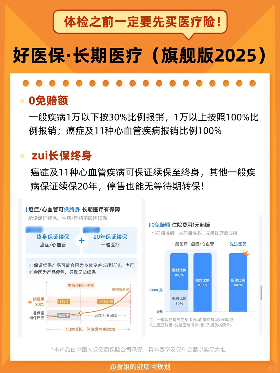 体检必做清单,赶紧码住❗️