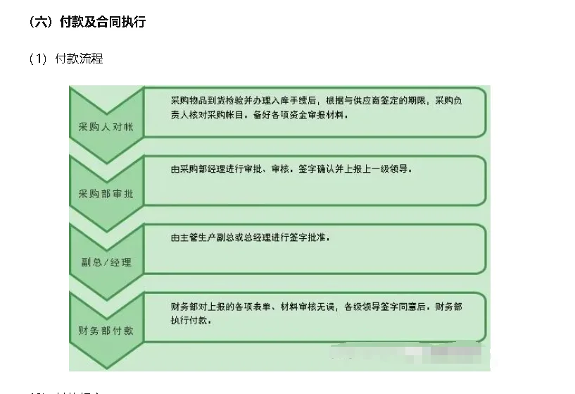 了解采购管理制度及采购流程,让你的工作更