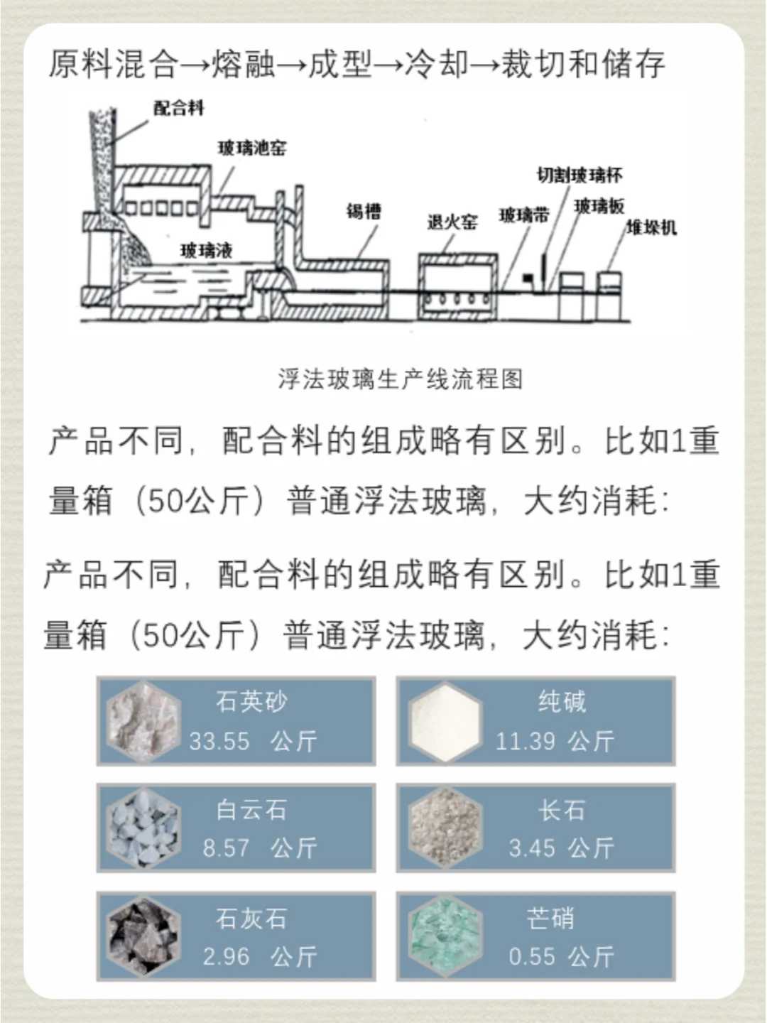 NO.3 玻璃：从封神到下凡 | 期货品种基本面