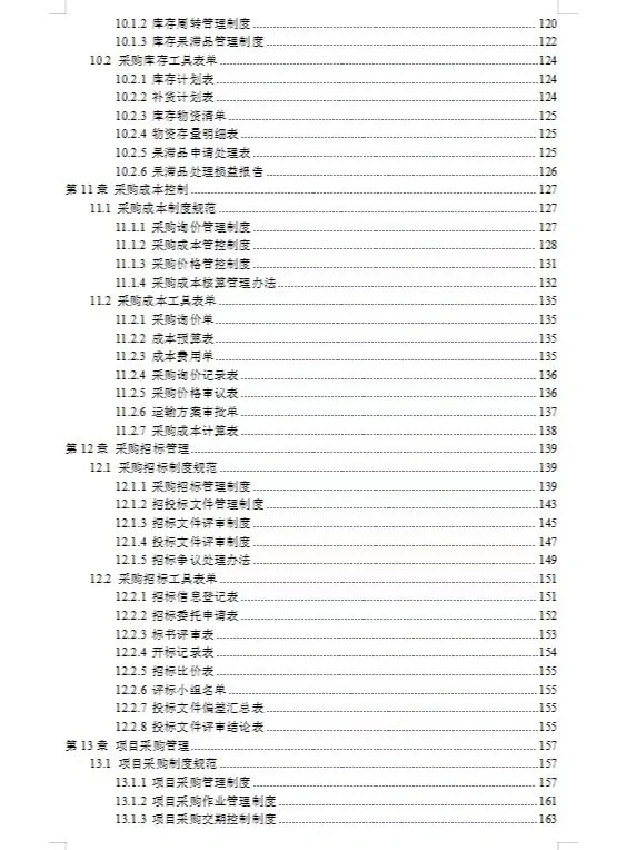 熬了十天，终于把各类采购管理整理全了