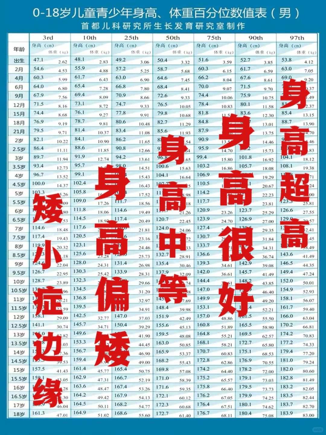 这些孩子,都不需要打生长激素!