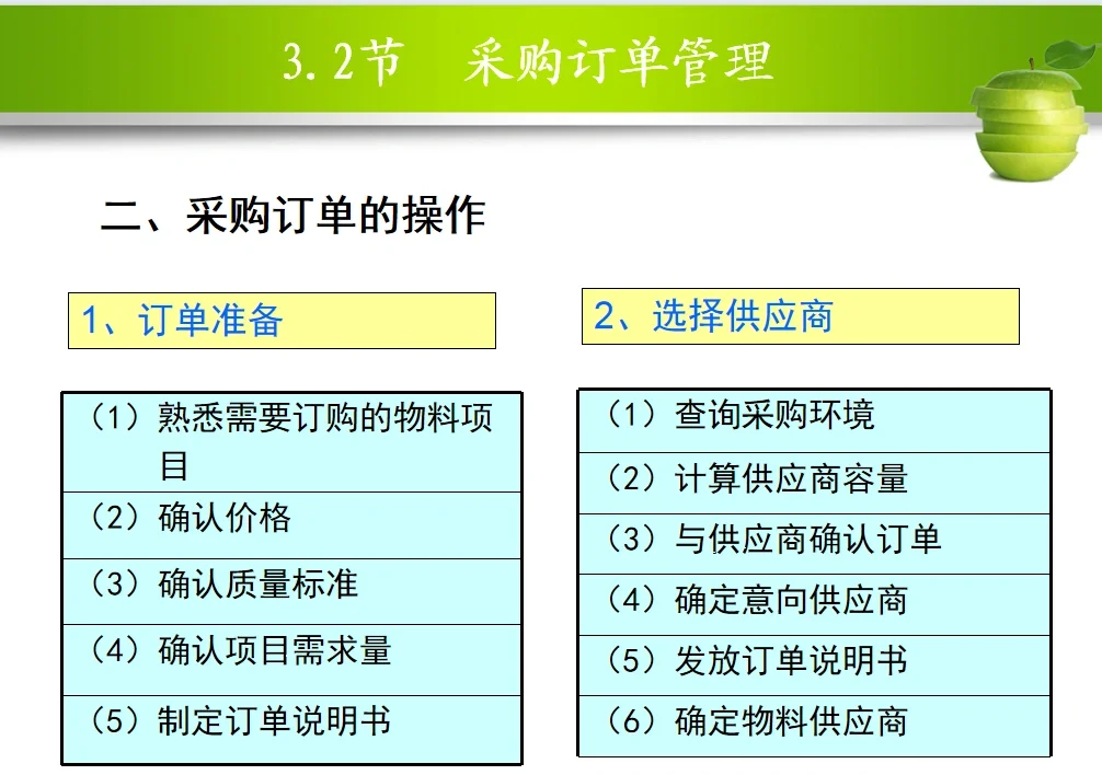 超全采购管理PPT，教你如何做好采购工作